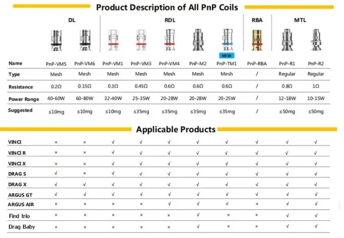 VOOPOO PnP系列 tpp系列成品芯 argus air/vinci/DRAG/S/X 芯子 成品芯 霧化芯 替換芯 線圈 電子煙空倉主機煙彈 成品霧化器 可替換煙倉 煙芯 電子煙耗材